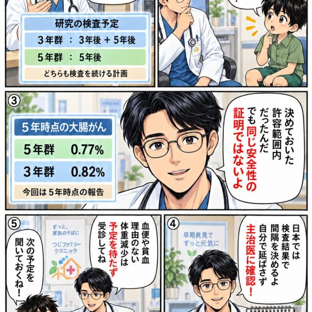 大腸ポリープ切除後の検査間隔をT先生とたろうくんが解説する5コマ漫画。自己判断で延ばさず主治医に確認し、症状があれば予定を待たず受診しましょう。