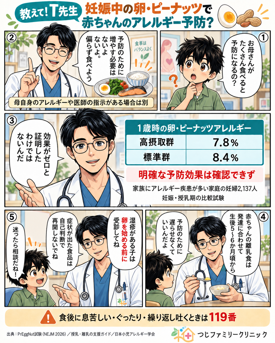 妊娠中の卵・ピーナッツ摂取と赤ちゃんのアレルギー予防を解説するT先生とたろうくんの漫画
