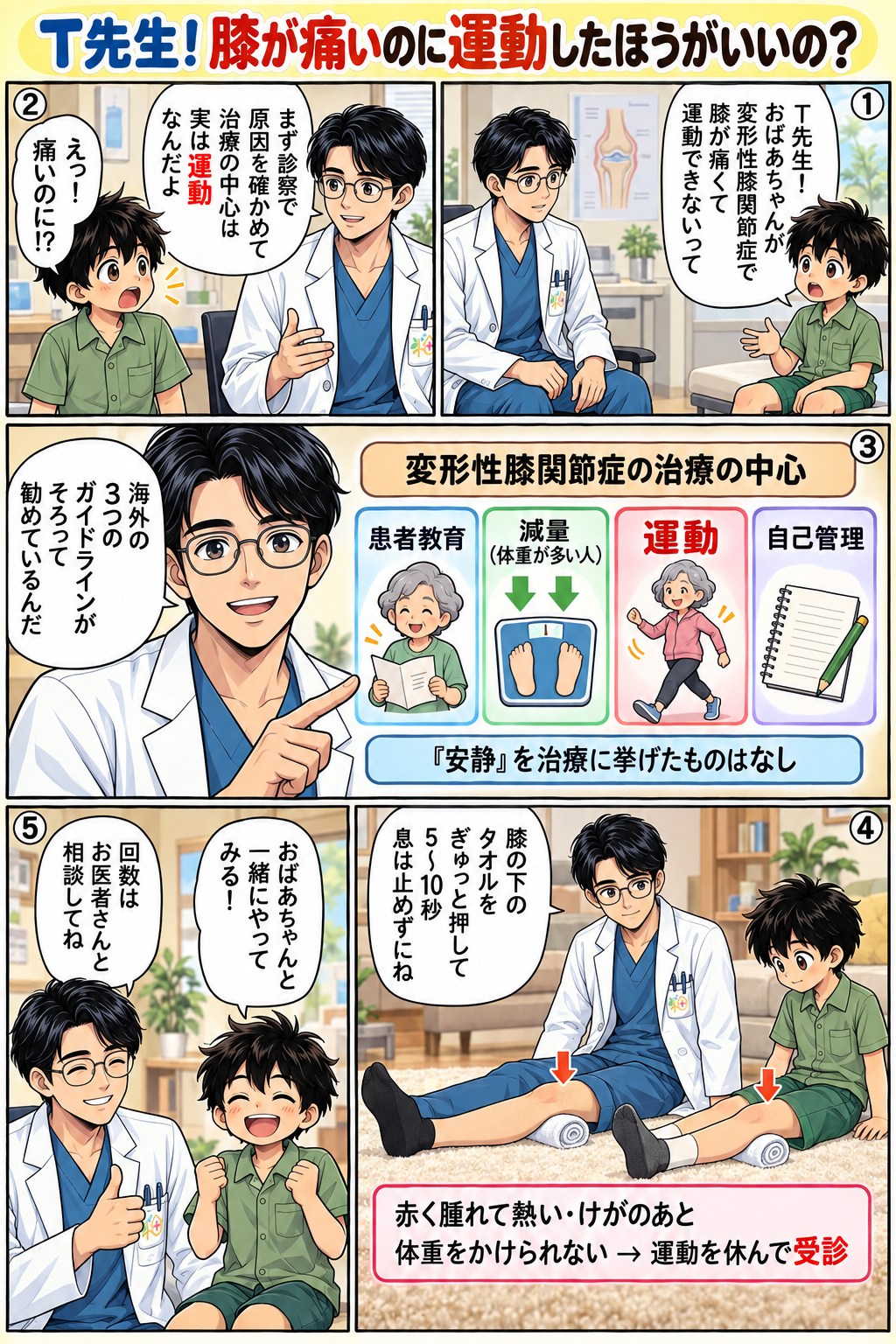 変形性膝関節症の治療の中心は運動であることと、家でできるタオル押しの運動、受診が必要なサインを紹介する教えてT先生の5コマ漫画