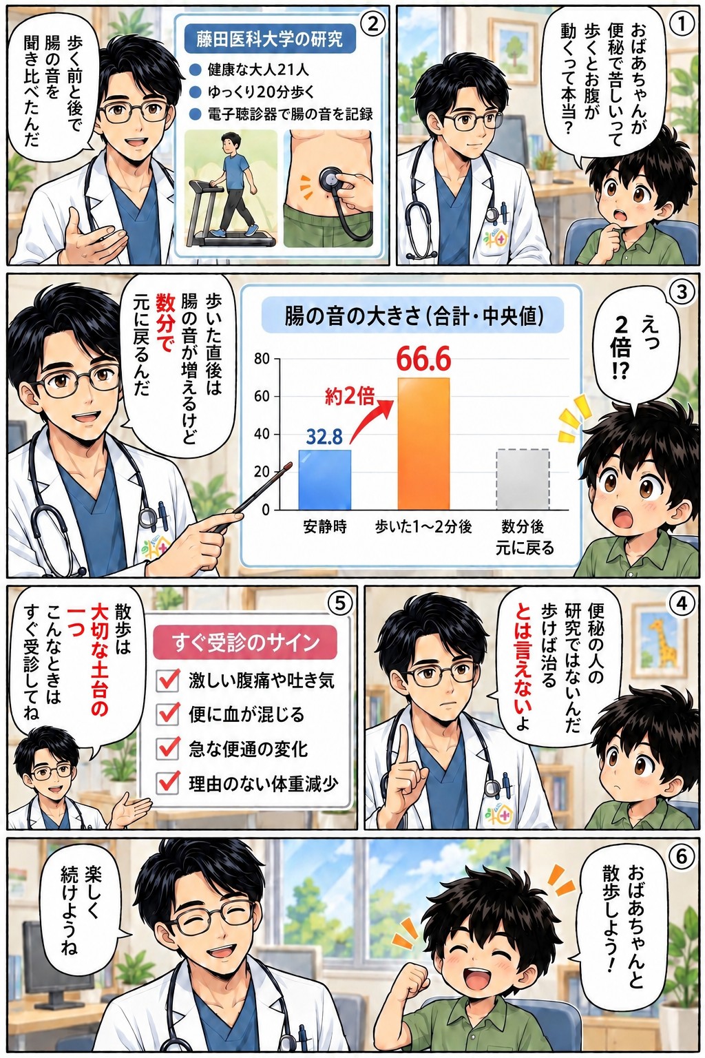 便秘に散歩は効くのか、歩いた直後に腸の音が増えた研究と限界、受診したほうがよいサインを紹介する教えてT先生の漫画