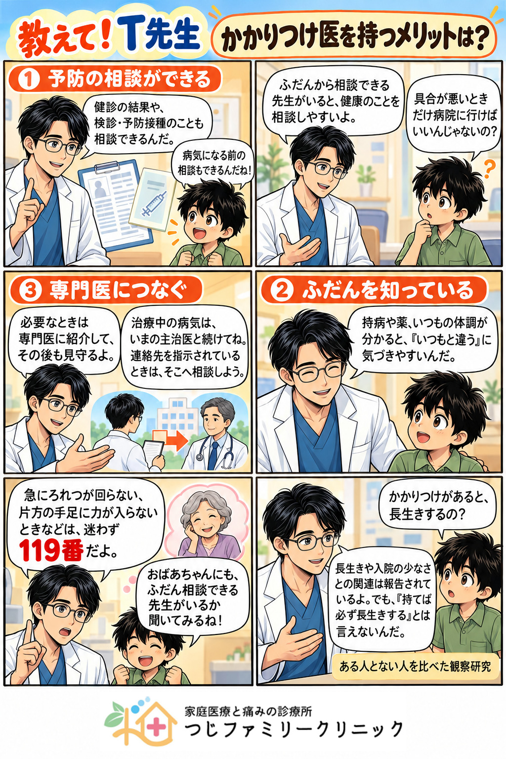 かかりつけ医を持つメリットとして、予防の相談、ふだんの様子を知っていること、専門医へのつなぎ役を紹介し、急な異変は迷わず119番と伝える教えてT先生の6コマ漫画