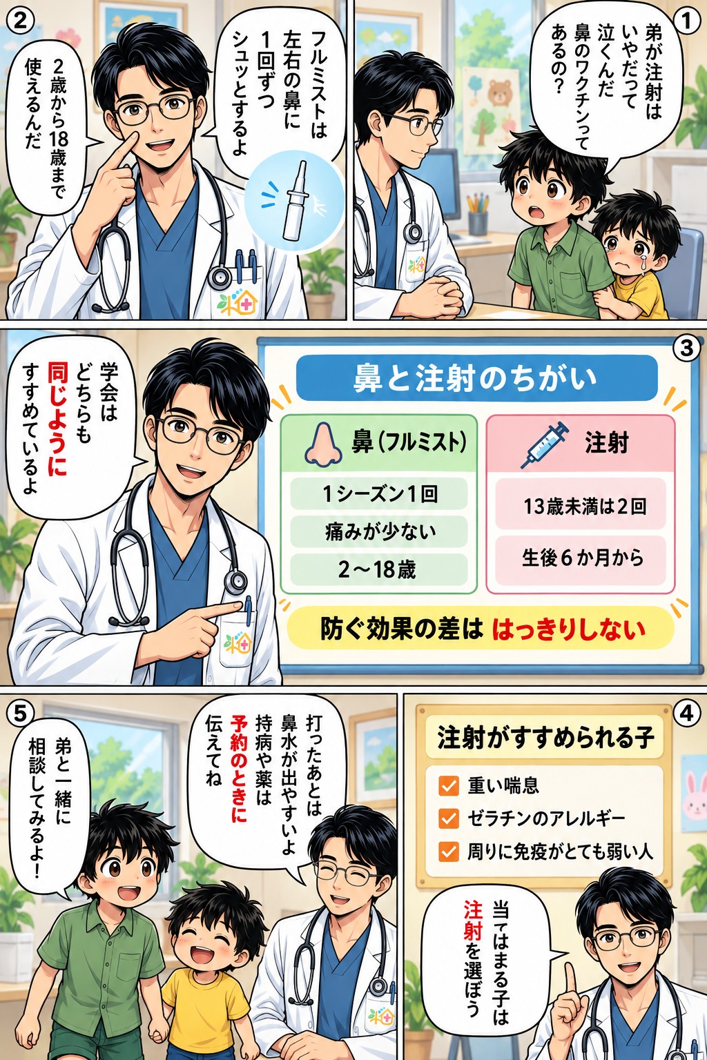 鼻のワクチン（フルミスト）と注射のインフルエンザワクチンの違いと、注射がすすめられる子どもを紹介する教えてT先生の5コマ漫画