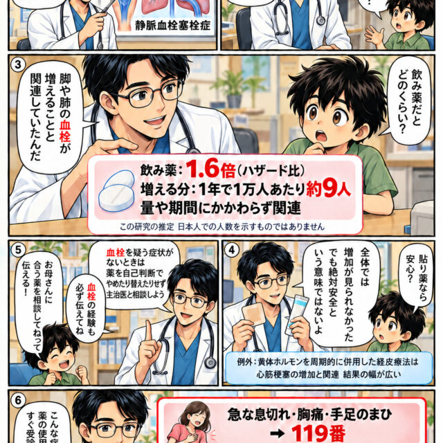 更年期のホルモン補充療法の飲み薬と貼り薬・塗り薬で血栓との関連が違った研究、血栓を疑う症状がないときは自己判断でやめずに主治医と相談すること、症状が出たら使用を中止してすぐ受診することを紹介する教えてT先生の6コマ漫画